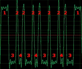 CHDK LED dump by Andrei Gratchev